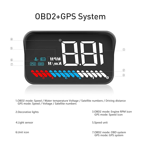 Wiiyii Car HUD M7: OBD/GPS Smart Display for Speed, RPM, Voltage & More - Universal Fit for All Cars - Image 8